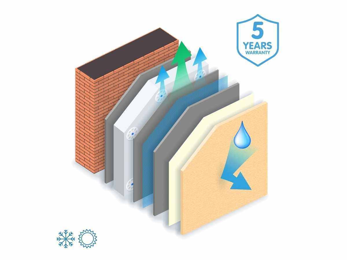 Теплоизоляция М2